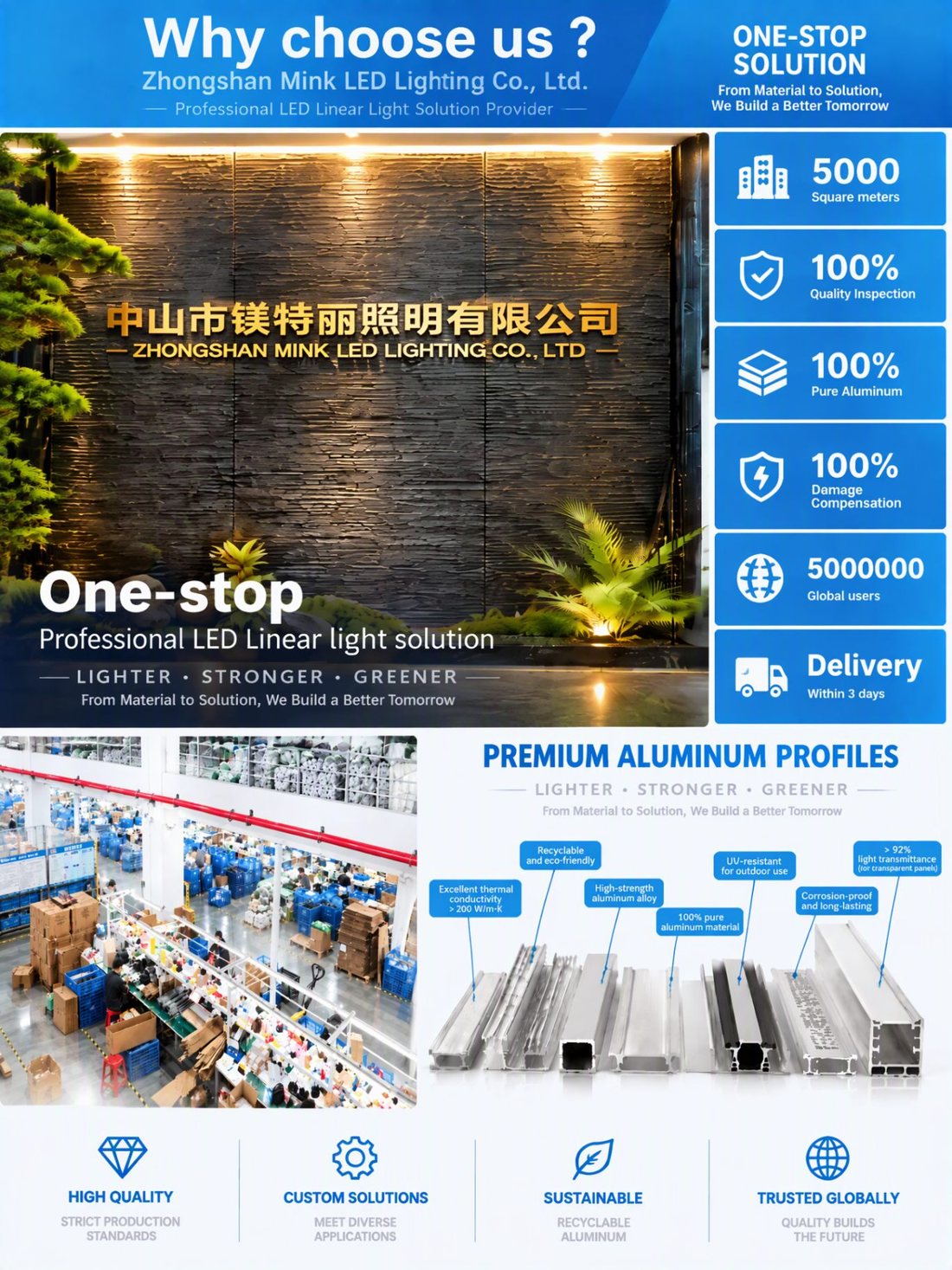 Our Factory